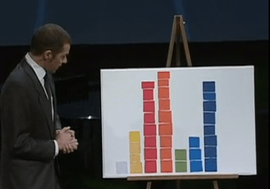 Screen shot from "Ursus Wehrli tidies up art"