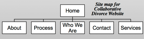 site map for collaborative divorce website