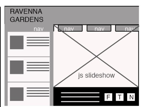 desktop wire frame for ravenna gardens