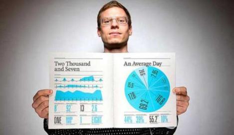 Nicholas Felton and his personal infographic