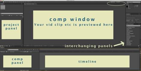 anatomy of After Effects interface
