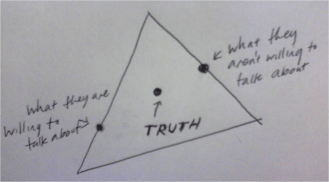 truth in interviewing triangulate your questions