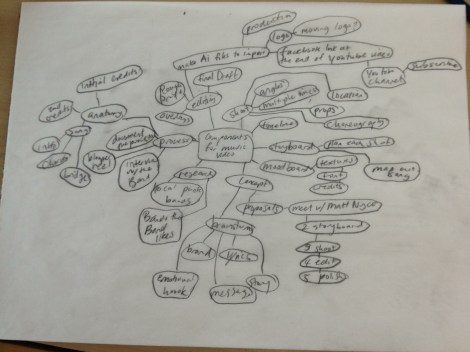 timeline components brainstorm