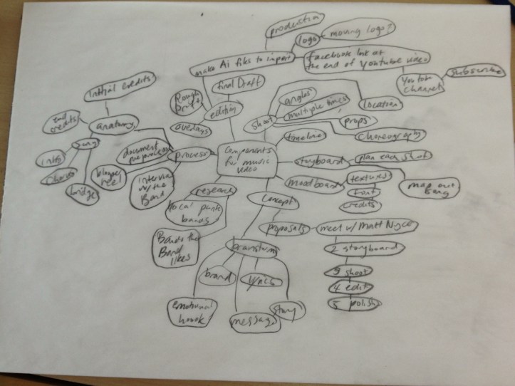 timeline components brainstorm