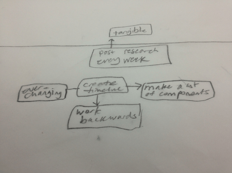 self directed project phase 1