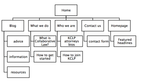 cdk site map