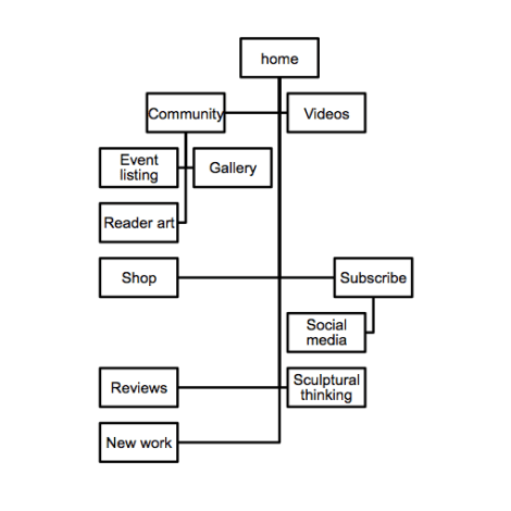 Screen Shot 2013-02-14 at 12.08.36 PM