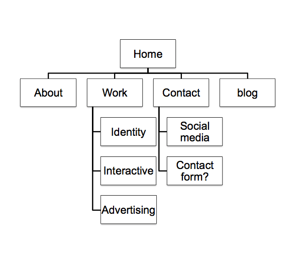 Screen Shot 2013-04-30 at 12.44.45 PM