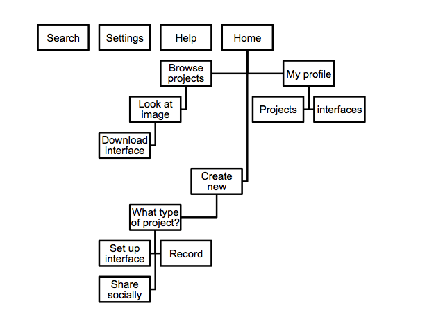 Screen Shot 2013-05-13 at 3.38.44 PM