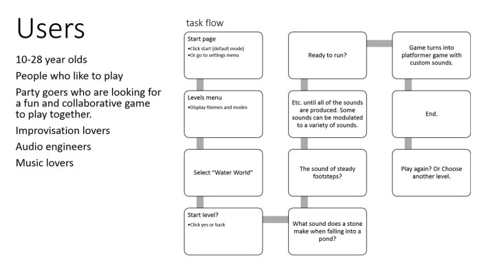 taskflowforsoundgame