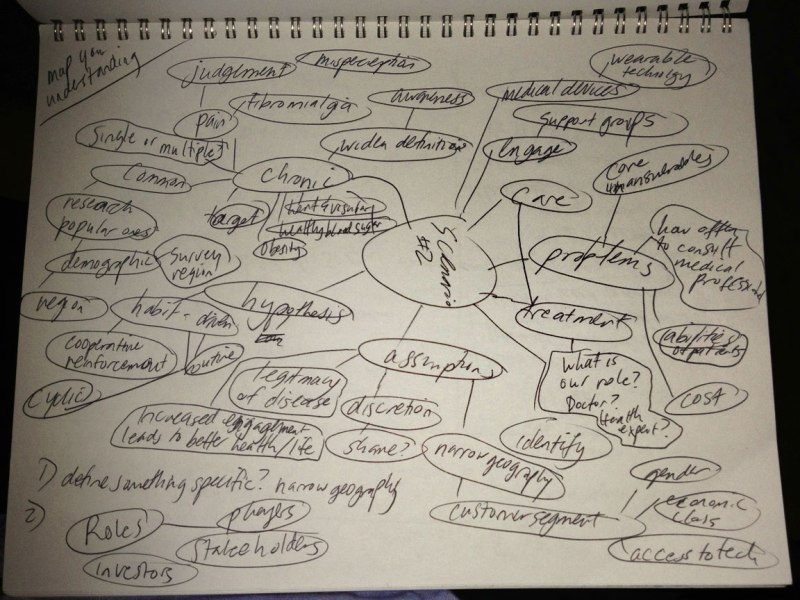 mapyourunderstanding