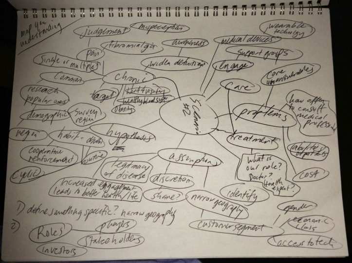 mapyourunderstanding